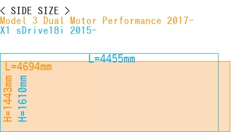 #Model 3 Dual Motor Performance 2017- + X1 sDrive18i 2015-